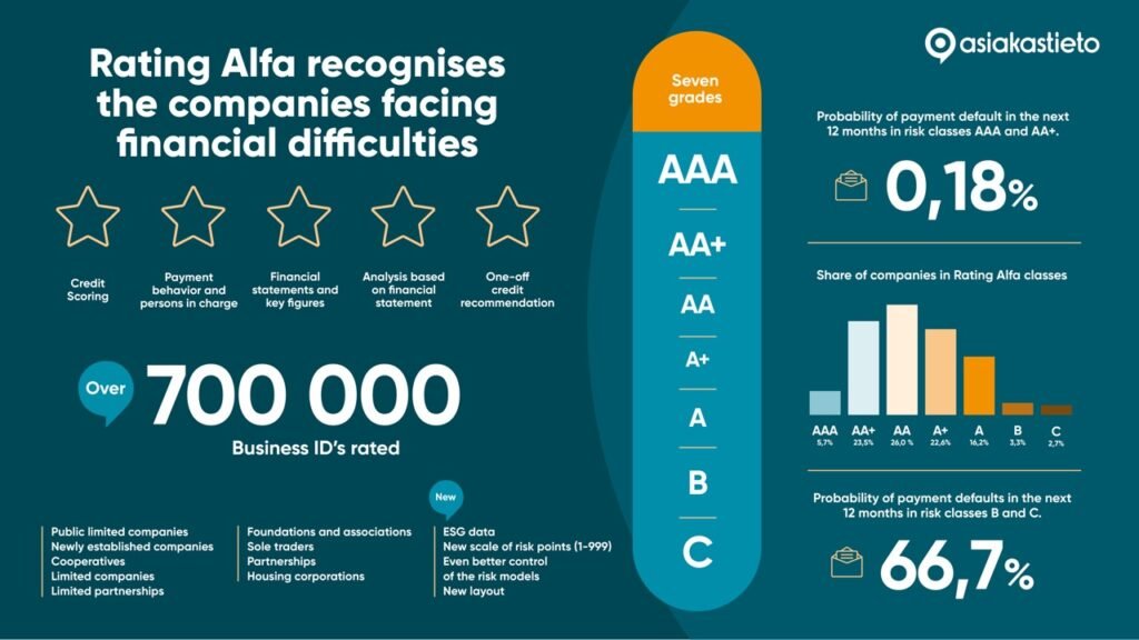 Miten Alfa Rating -raportti vaikuttaa yrityksen arviointiin