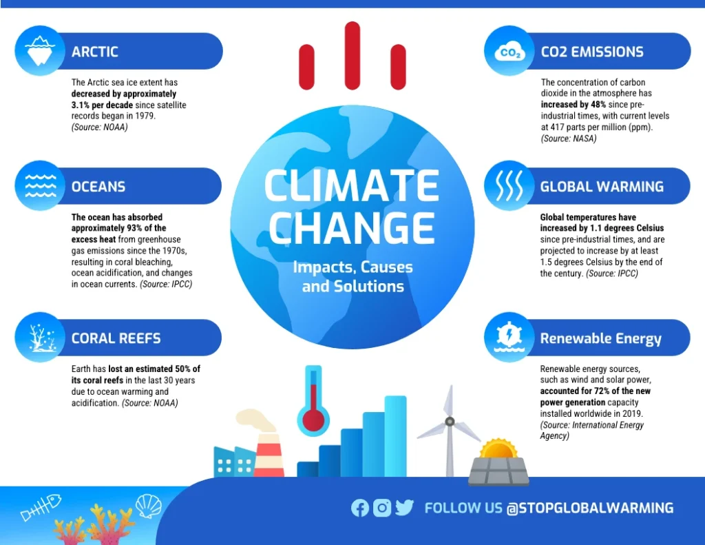 Mitä tietoa IPCC-raportin tiivistelmä sisältää