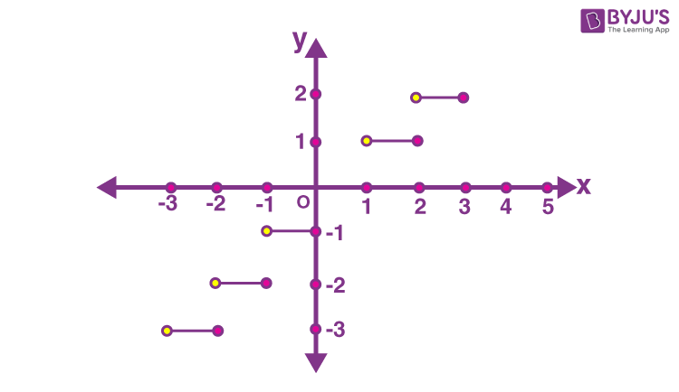 Mitä tarkoittaa paloittain määritelty funktio matematiikassa