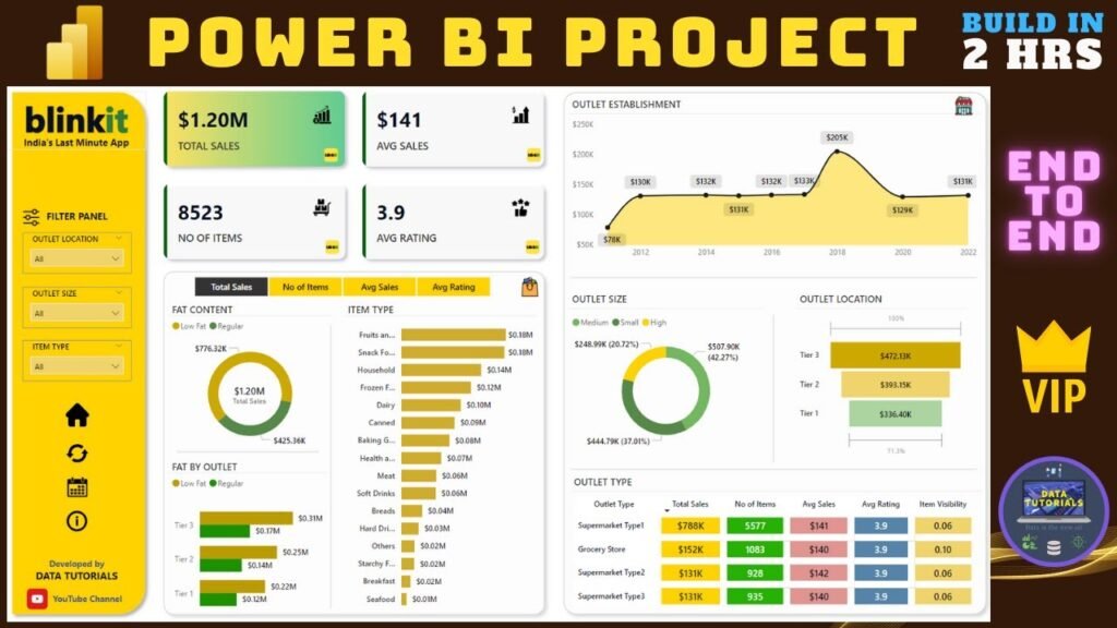 Miksi valita Power BI -koulutus liiketoimintasi tueksi